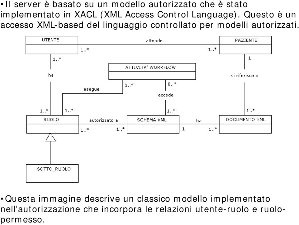 Questo è un accesso XML-based del linguaggio controllato per modelli autorizzati.