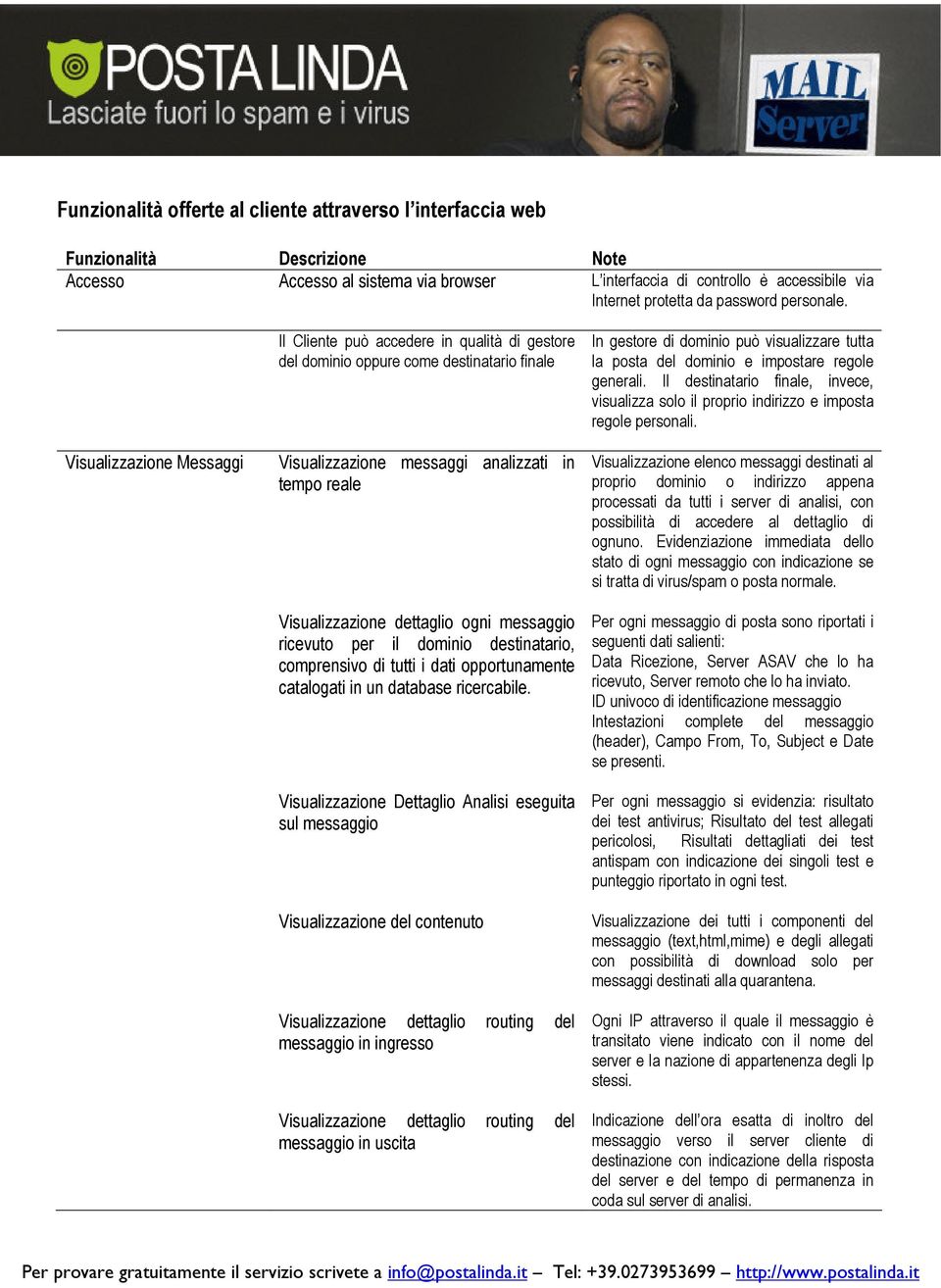 Visualizzazione Messaggi Il Cliente può accedere in qualità di gestore del dominio oppure come destinatario finale Visualizzazione messaggi analizzati in tempo reale Visualizzazione dettaglio ogni