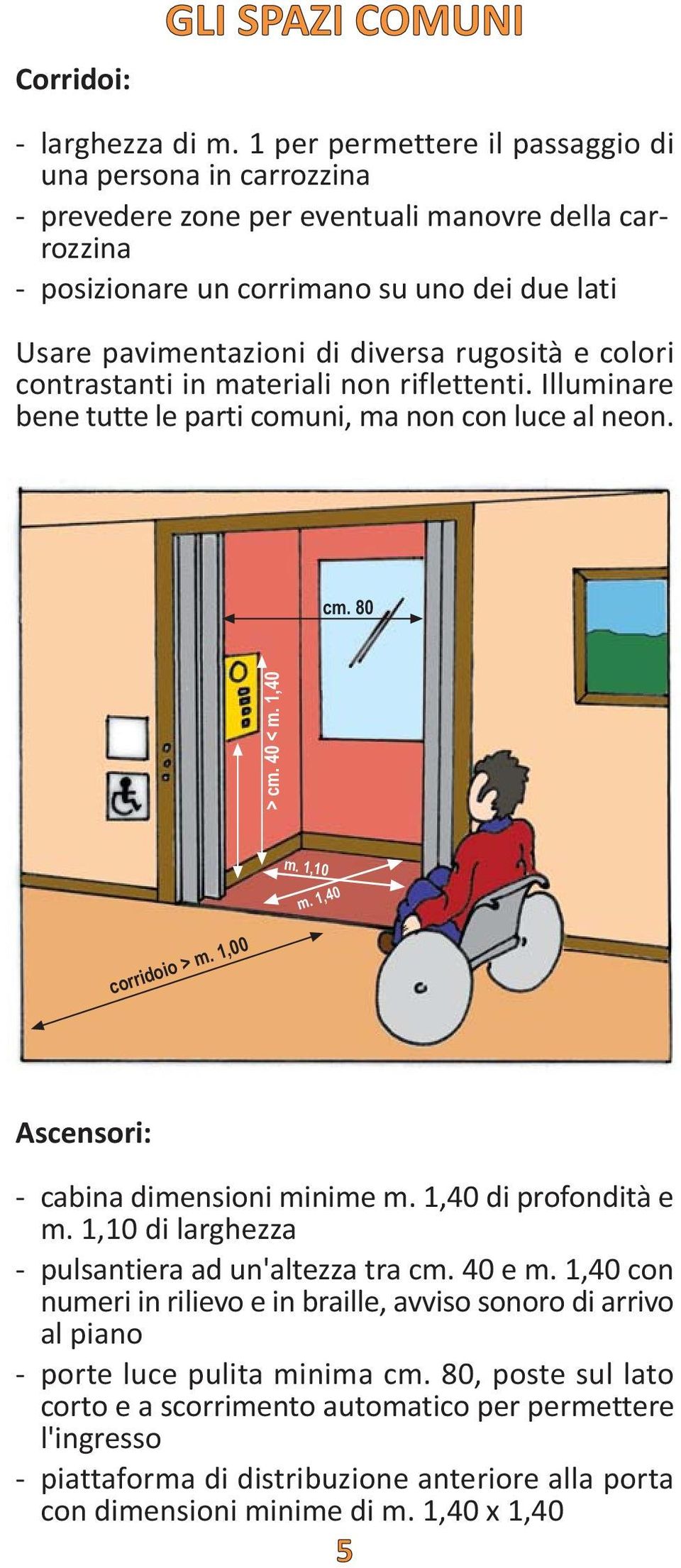 rugosità e colori contrastanti in materiali non riflettenti. Illuminare bene tutte le parti comuni, ma non con luce al neon. cm. 80 > cm. 40 < m. 1,40 m. 1,10 m. 1,40 corridoio > m.