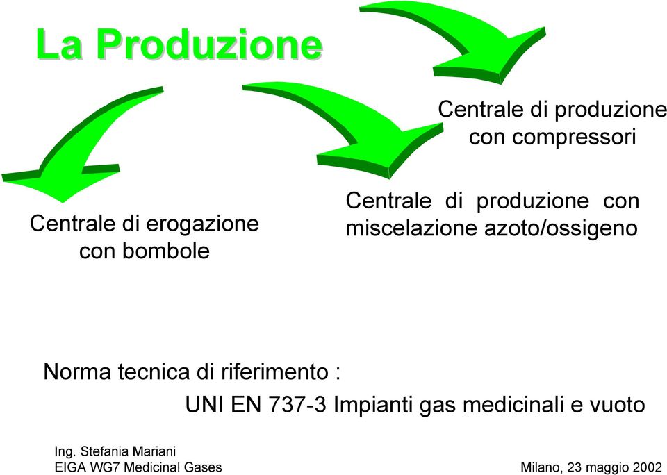 produzione con miscelazione azoto/ossigeno Norma