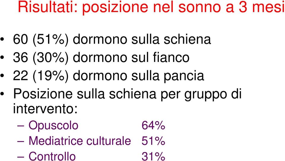 dormono sulla pancia Posizione sulla schiena per gruppo