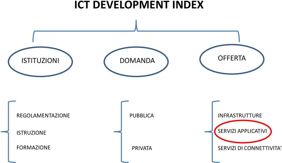 ISTRUZIONE FORMAZIONE PUBBLICA PRIVATA