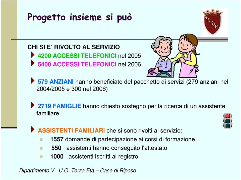 sostegno per la ricerca di un assistente familiare ASSISTENTI FAMILIARI che si sono rivolti al servizio: 1557