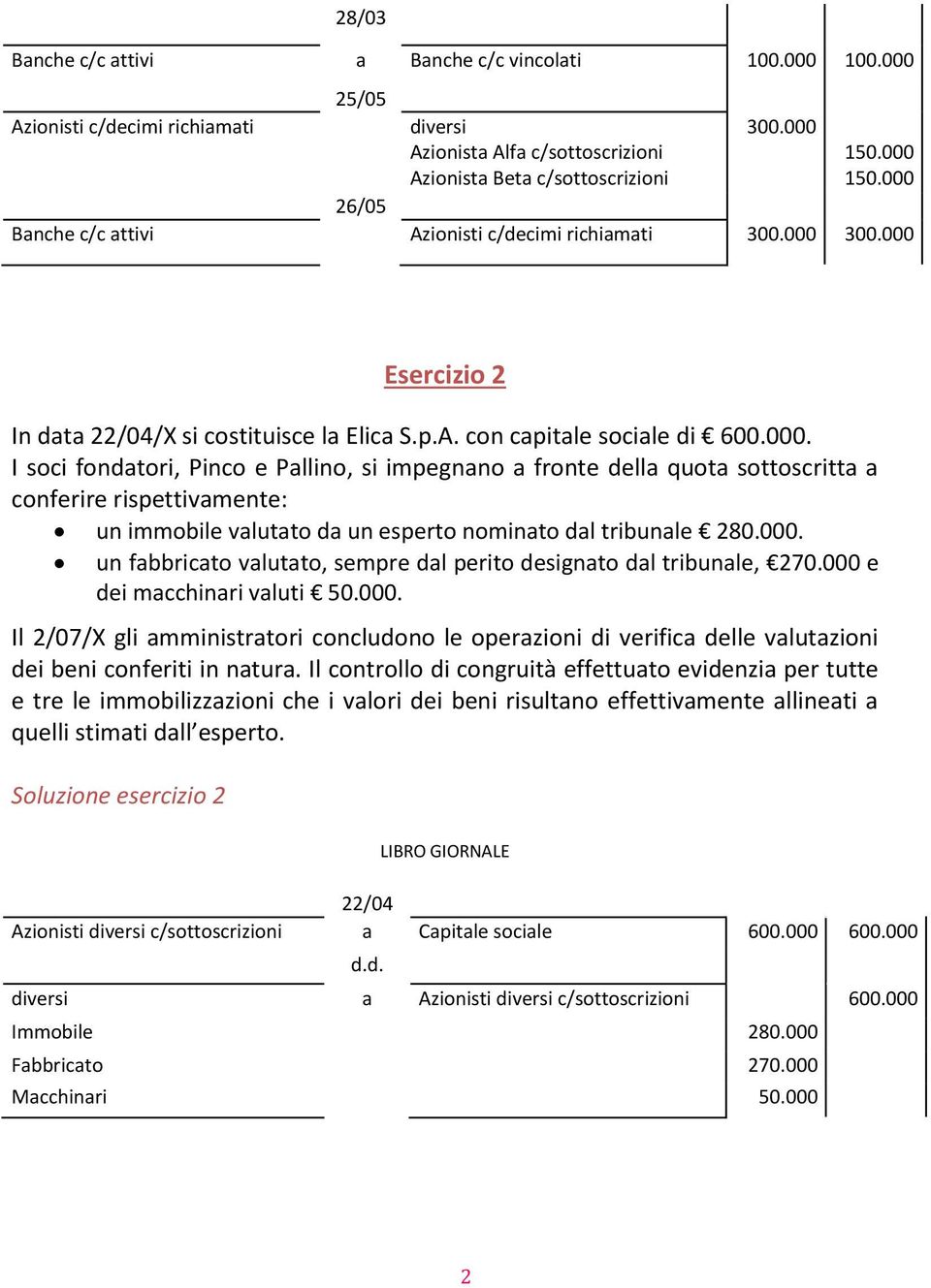 000. un fbbricto vlutto, sempre dl perito designto dl tribunle, 270.000 e dei mcchinri vluti 50.000. Il 2/07/X gli mministrtori concludono le operzioni di verific delle vlutzioni dei beni conferiti in ntur.