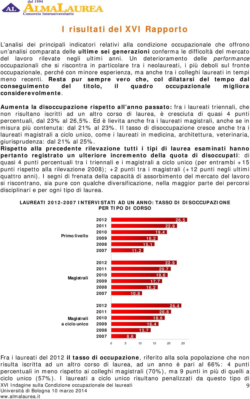 Un deterioramento delle performance occupazionali che si riscontra in particolare tra i neolaureati, i più deboli sul fronte occupazionale, perché con minore esperienza, ma anche tra i colleghi