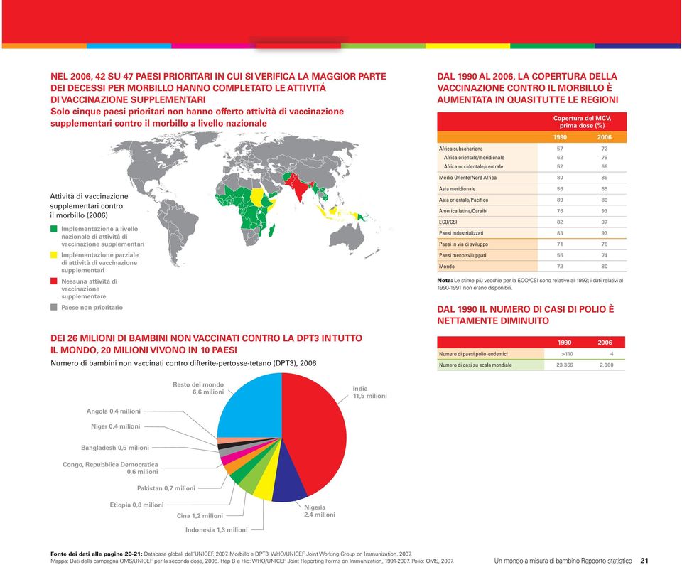 vaccinazione supplementari Implementazione parziale di attività di vaccinazione supplementari Nessuna attività di vaccinazione supplementare Paese non prioritario DEI 26 MILIONI DI BAMBINI NON