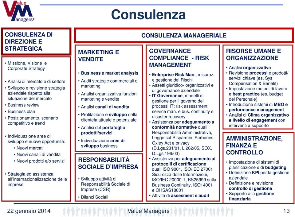 Strategia ed assistenza all internazionalizzazione delle imprese MARKETING E VENDITE Business e market analysis Audit strategie commerciali e marketing Analisi organizzativa funzioni marketing e