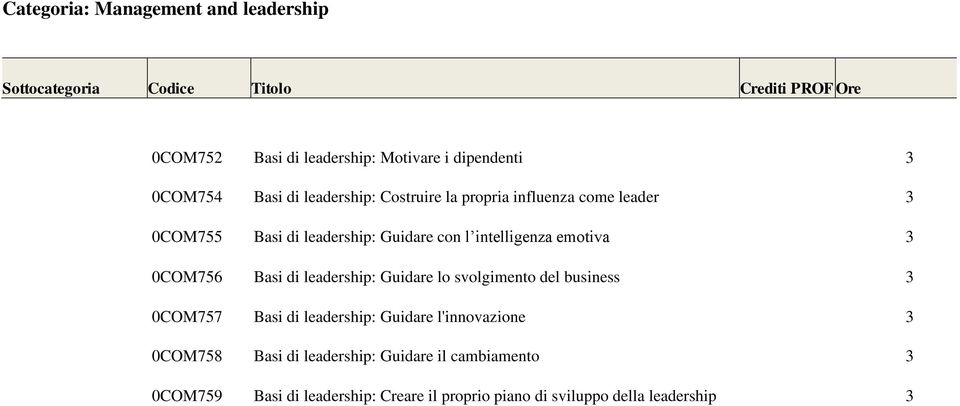 Basi di leadership: Guidare lo svolgimento del business 0COM757 Basi di leadership: Guidare l'innovazione 0COM758