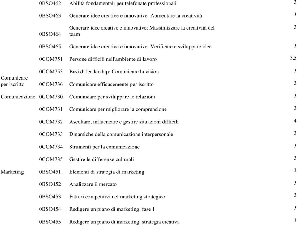 iscritto 0COM76 Comunicare efficacemente per iscritto Comunicazione 0COM70 0COM71 0COM72 0COM7 0COM74 0COM75 Comunicare per sviluppare le relazioni Comunicare per migliorare la comprensione