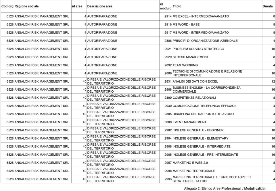 ANSALONI RISK MANAGEMENT SRL AUTORIPARAZIONE 99 STRESS MANAGEMENT 65 ANSALONI RISK MANAGEMENT SRL AUTORIPARAZIONE 9 TEAM WORKING TECNICHE DI COMUNICAZIONE E RELAZIONE 65 ANSALONI RISK MANAGEMENT SRL