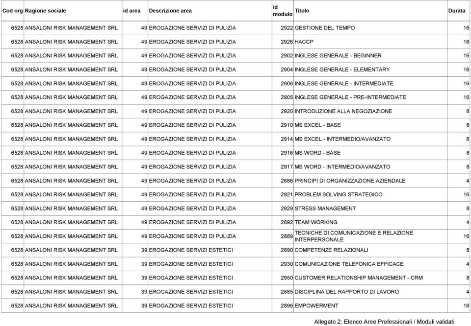 EROGAZIONE SERVIZI DI PULIZIA 906 INGLESE GENERALE - INTERMEDIATE 65 ANSALONI RISK MANAGEMENT SRL 9 EROGAZIONE SERVIZI DI PULIZIA 905 INGLESE GENERALE - PRE-INTERMEDIATE 65 ANSALONI RISK MANAGEMENT