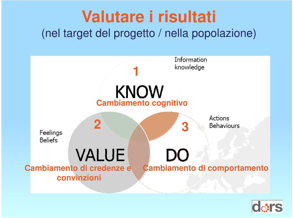 Cambiamento cognitivo 2 3 Cambiamento di