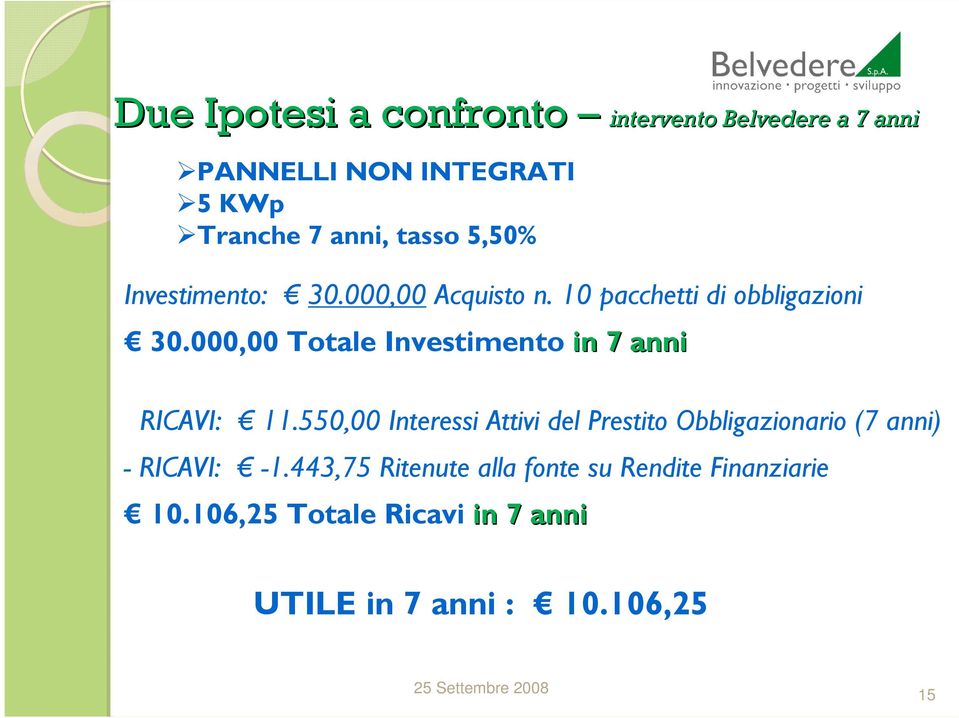 000,00 Totale Investimento in 7 anni RICAVI: 11.