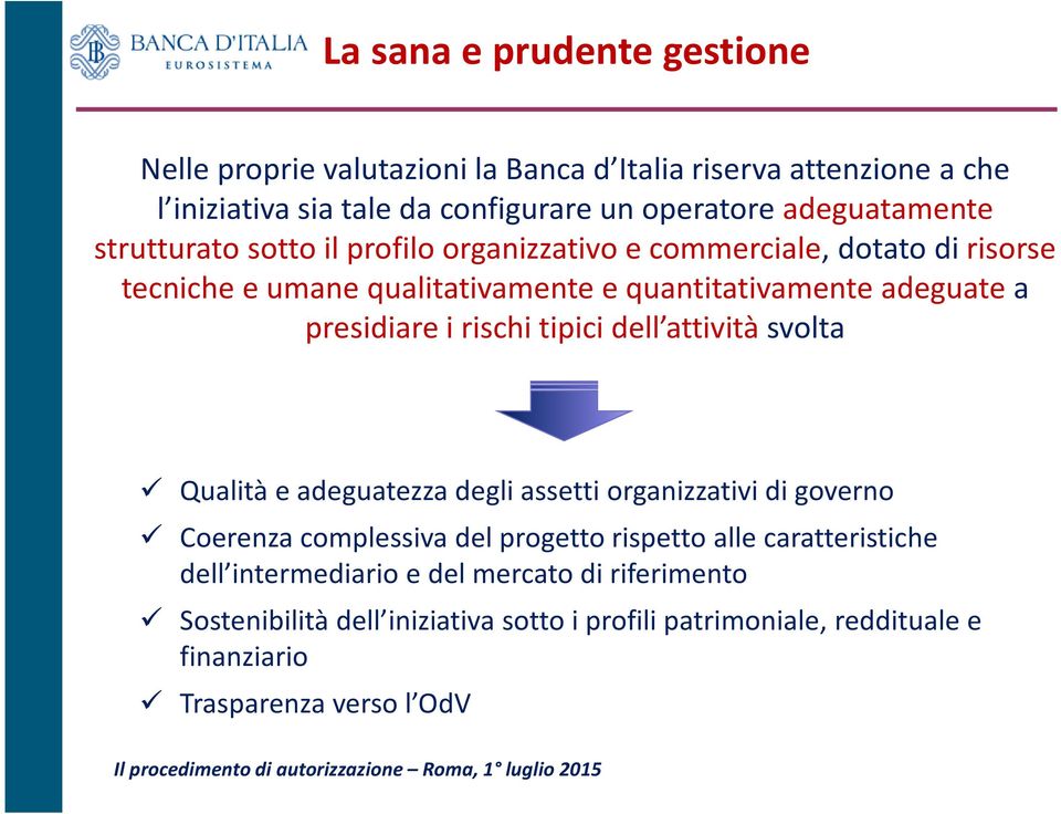 dell attività svolta Qualità e adeguatezza degli assetti organizzativi di governo Coerenza complessiva del progetto rispetto alle caratteristiche dell intermediario e del