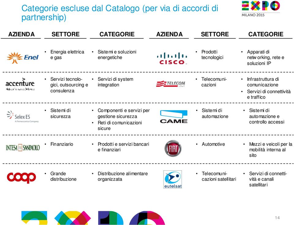 traffico Sistemi di sicurezza Componenti e servizi per gestione sicurezza Reti di comunicazioni sicure Sistemi di automazione Sistemi di automazione e controllo accessi Finanziario Prodotti e servizi