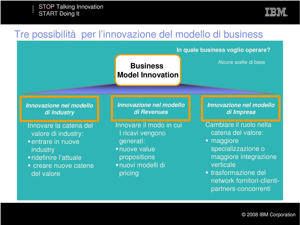 ridefinire l attuale creare nuove catene del valore Innovazione nel modello di Revenues Innovare il modo in cui I ricavi vengono generati: nuove value