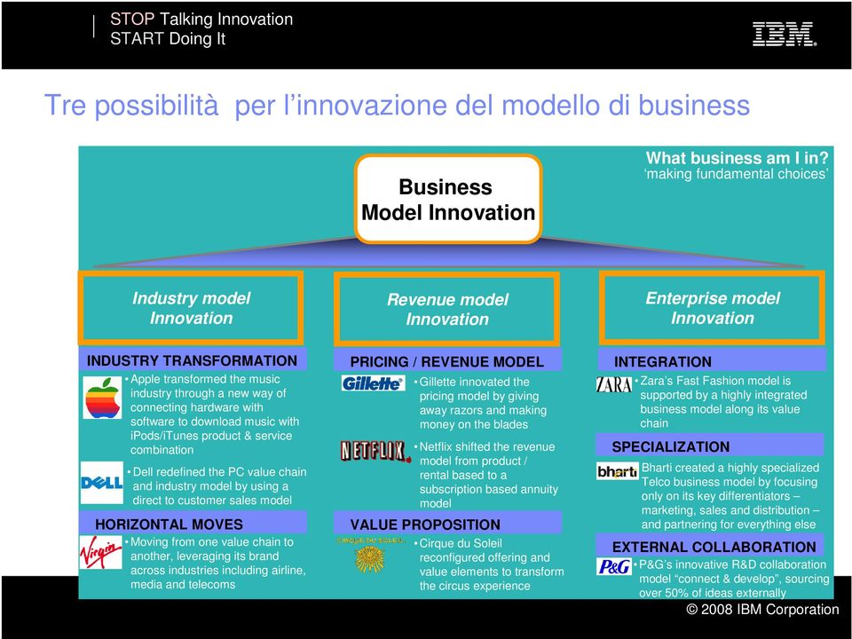 hardware with software to download music with ipods/itunes product & service combination Dell redefined the PC value chain and industry model by using a direct to customer sales model HORIZONTAL