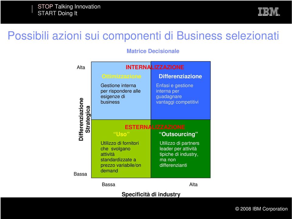 guadagnare vantaggi competitivi ESTERNALIZZAZIONE Uso Outsourcing Utilizzo di fornitori che svolgano attività standardizzate a