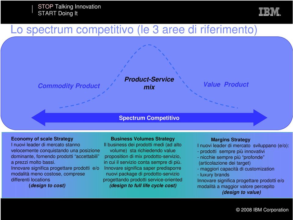 Innovare significa progettare prodotti e/o modalità meno costose, comprese differenti locations (design to cost) Business Volumes Strategy Il business dei prodotti medi (ad alto volume) sta