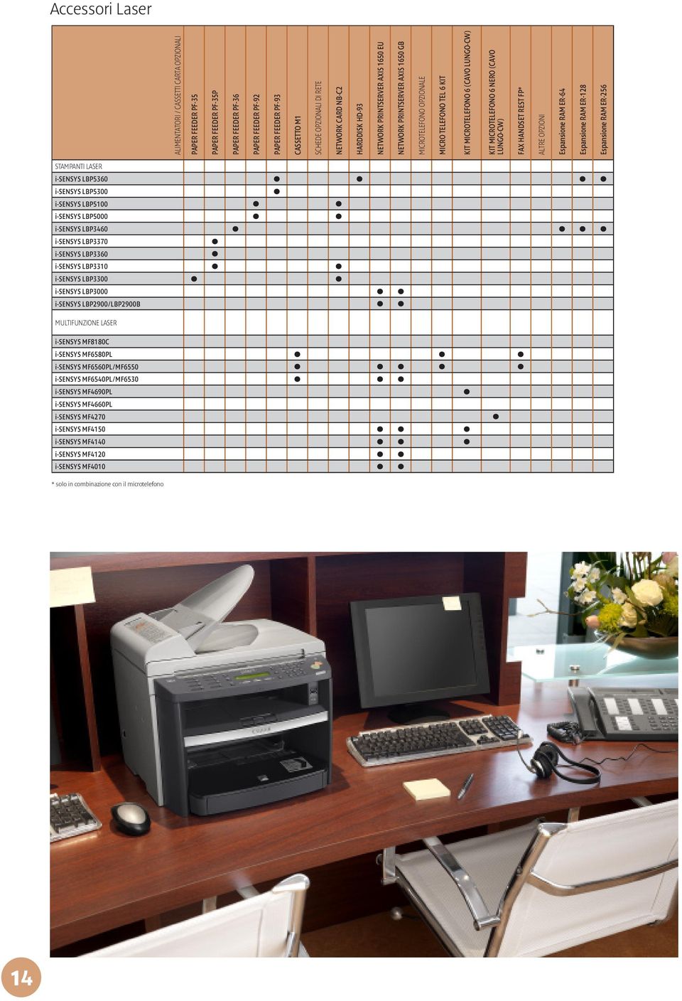 NERO (CAVO LUNGO-CW) FAX HANDSET REST FP* ALTRE OPZIONI Espansione RAM ER-64 Espansione RAM ER-128 Espansione RAM ER-256 STAMPANTI LASER i-sensys LBP5360 i-sensys LBP5300 i-sensys LBP5100 i-sensys