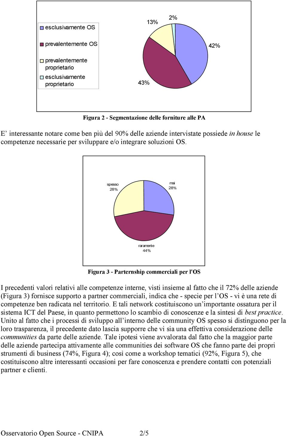 28% 28% 44% Figura 3 - Parternship commerciali per l'os I precedenti valori relativi alle competenze interne, visti ineme al fatto che il 72% delle aziende (Figura 3) fornisce supporto a partner