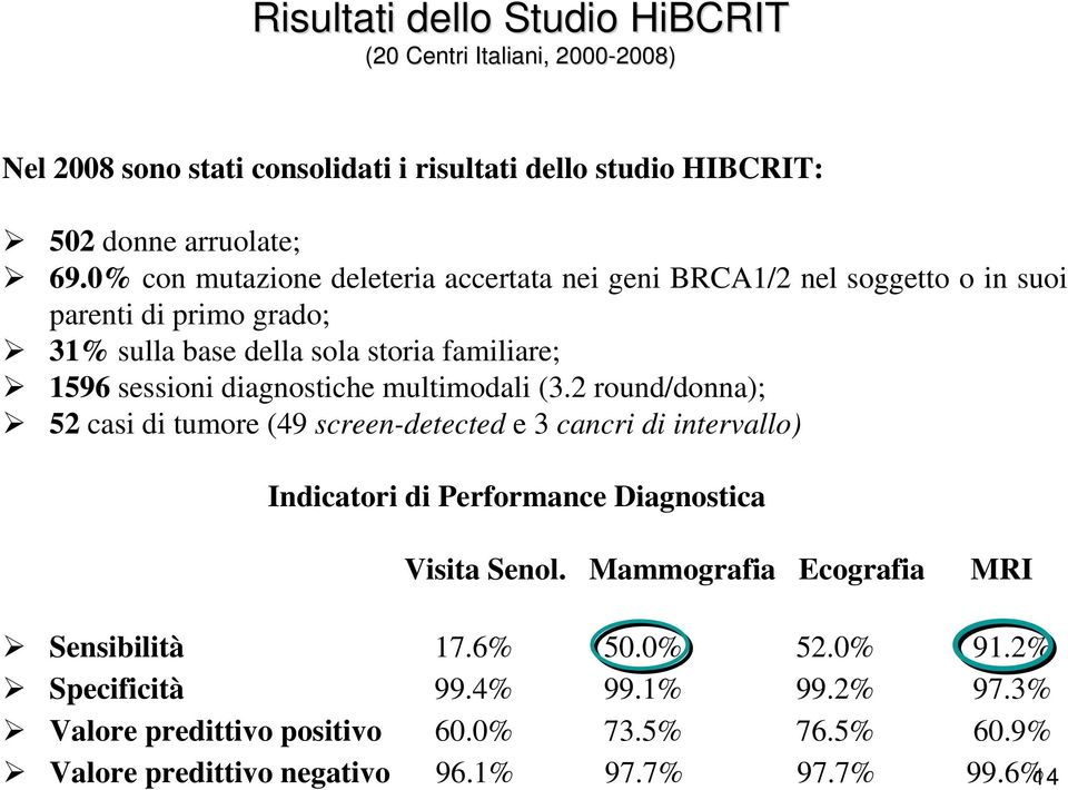 diagnostiche multimodali (3.2 round/donna); 52 casi di tumore (49 screen-detected e 3 cancri di intervallo) Indicatori di Performance Diagnostica Visita Senol.