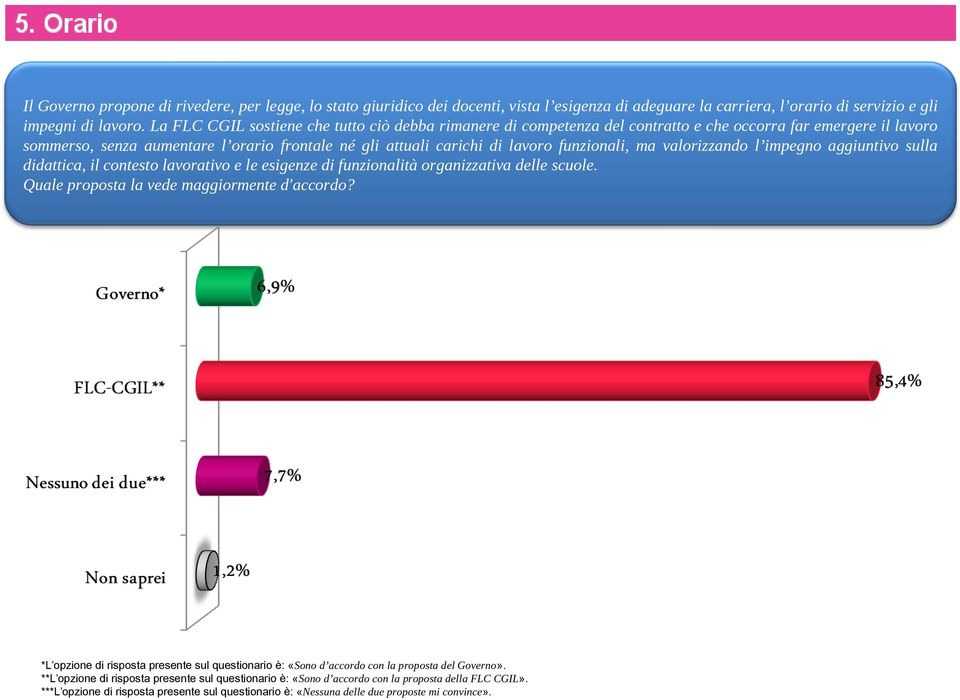 lavoro funzionali, ma valorizzando l impegno aggiuntivo sulla didattica, il contesto lavorativo e le esigenze di funzionalità organizzativa delle scuole.