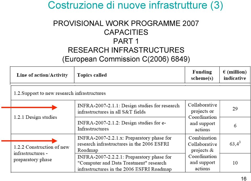 CAPACITIES PART 1 RESEARCH