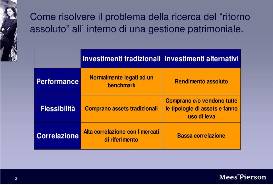 legati ad un benchmark Comprano assets tradizionali Alta correlazione con I mercati di riferimento