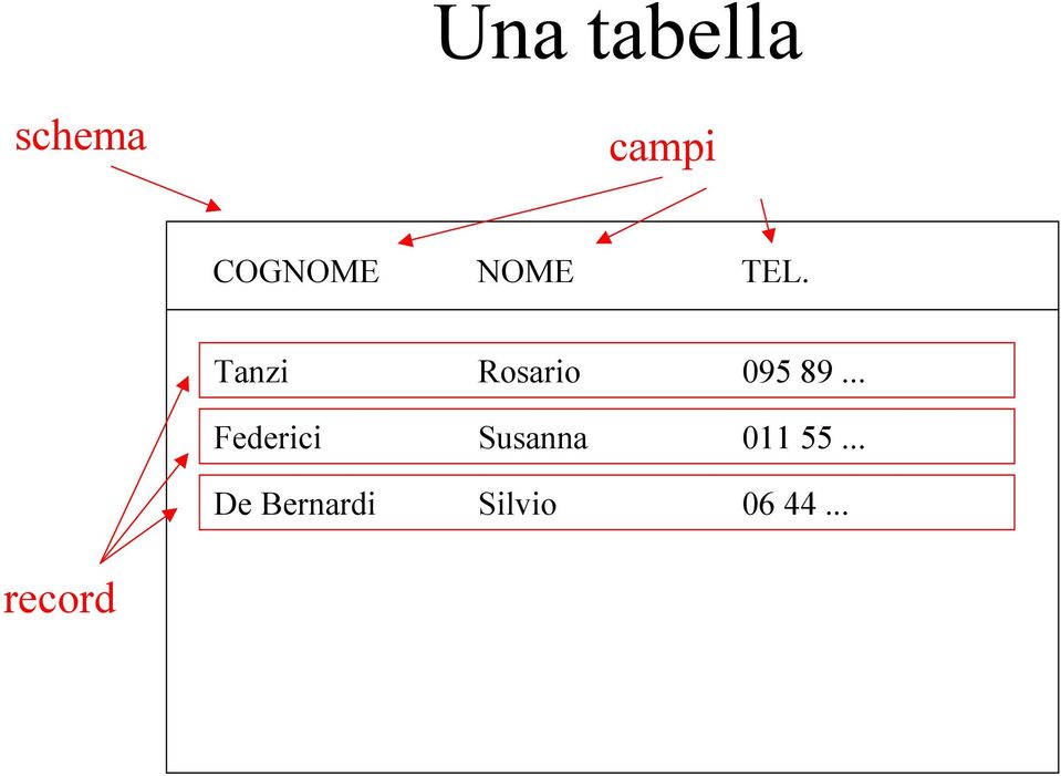 Tanzi Rosario 095 89.