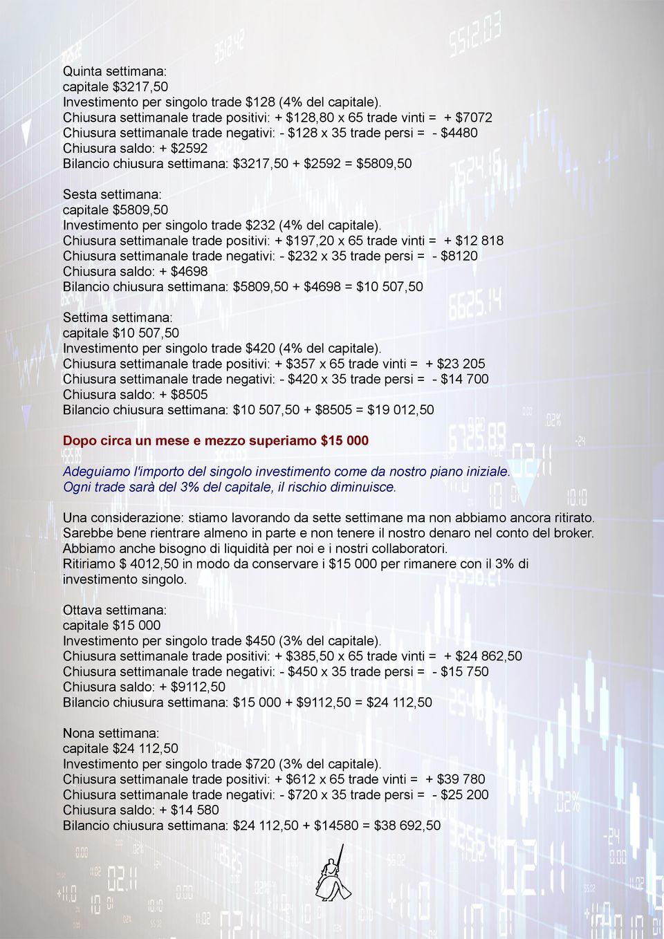 $3217,50 + $2592 = $5809,50 Sesta settimana: capitale $5809,50 Investimento per singolo trade $232 (4% del capitale).