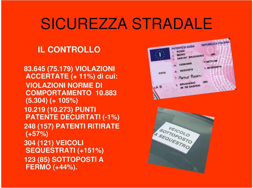 COMPORTAMENTO 10.883 (5.304) (+ 105%) 10.219 (10.