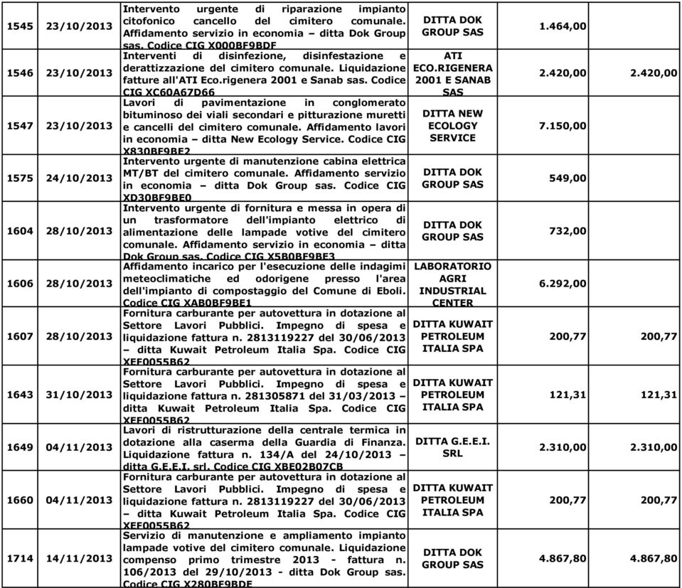 Codice CIG X000BF9BDF Interventi di disinfezione, disinfestazione e derattizzazione del cimitero comunale. Liquidazione fatture all'ati Eco.rigenera 2001 e Sanab sas.