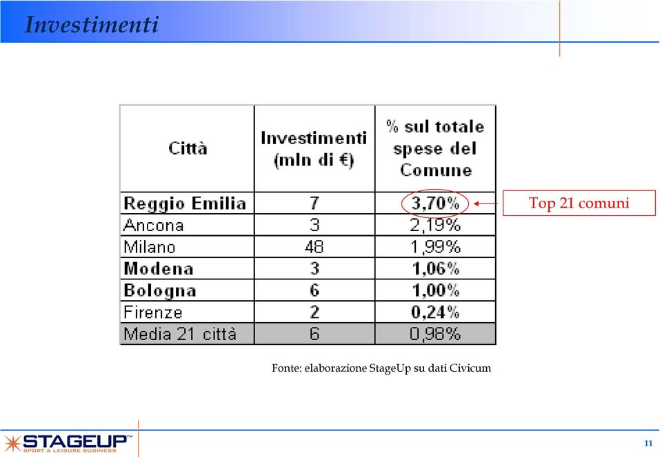 elaborazione