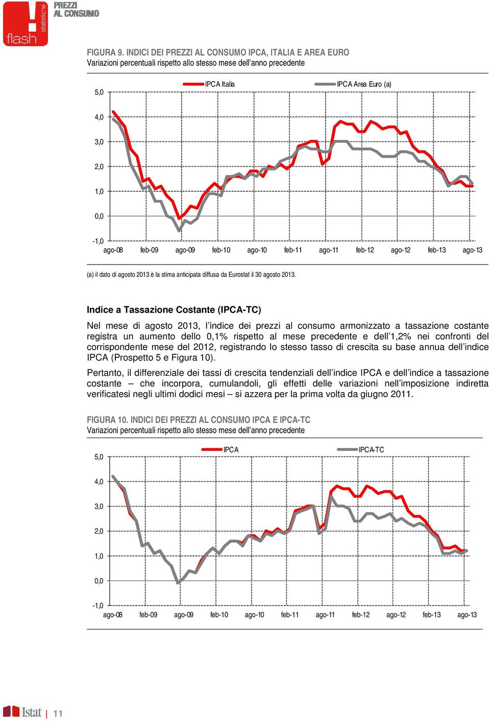 ago-10 feb-11 ago-11 feb-12 ago-12 feb-13 ago-13 (a) il dato di agosto 2013 è la stima anticipata diffusa da Eurostat il 30 agosto 2013.