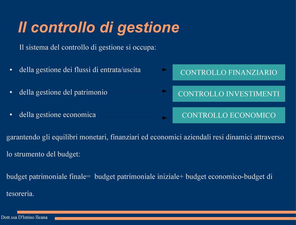 economica CONTROLLO ECONOMICO garantendo gli equilibri monetari, finanziari ed economici aziendali resi dinamici