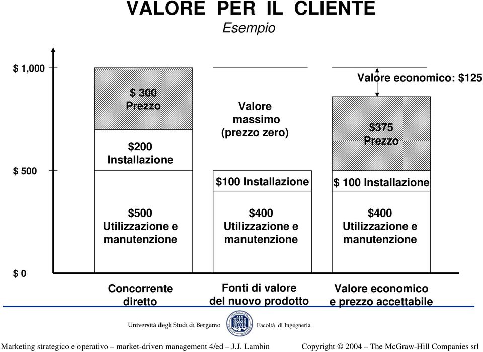 Utilizzazione e manutenzione $400 Utilizzazione e manutenzione $400 Utilizzazione e