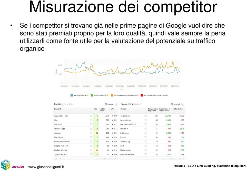 per la loro qualità, quindi vale sempre la pena utilizzarli come