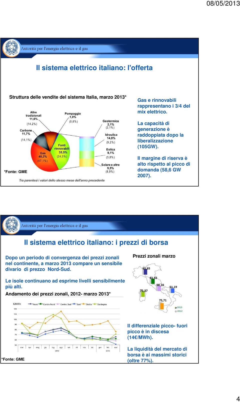 Il sistema elettrico italiano: i prezzi di borsa Dopo un periodo di convergenza dei prezzi zonali nel continente, a marzo 2013 compare un sensibile divario di prezzo Nord-Sud.