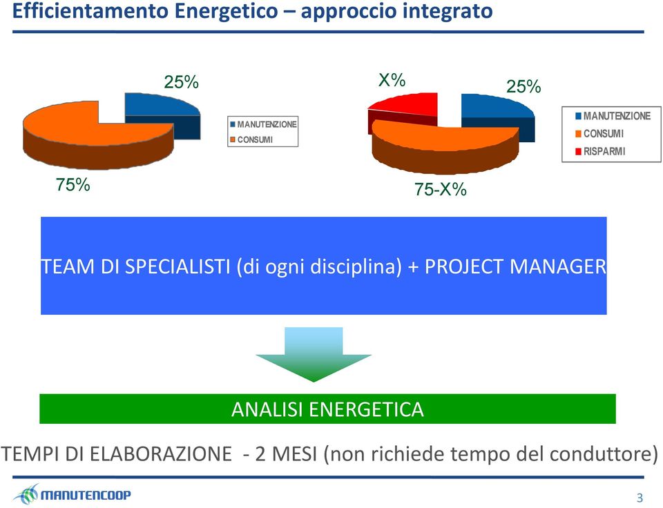 DI SPECIALISTI (di ogni disciplina) + PROJECT MANAGER ANALISI