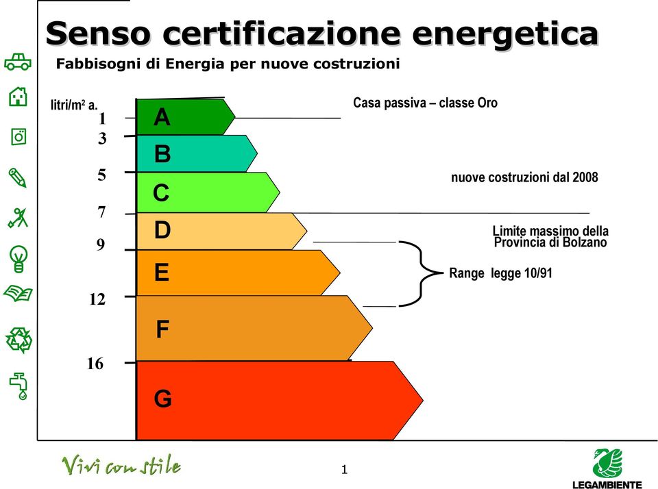 3 5 7 9 Casa passiva classe Oro A B nuove costruzioni