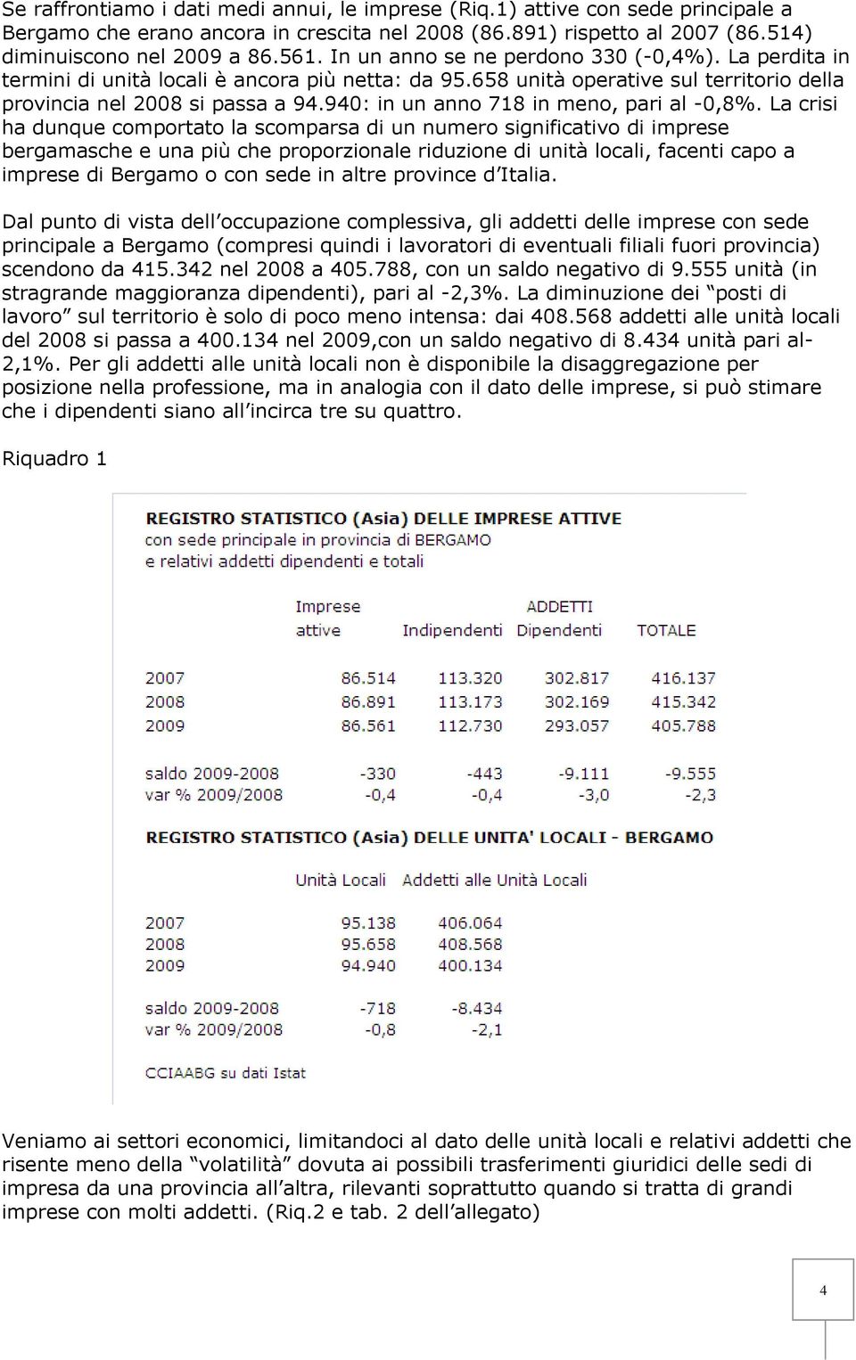 940: in un anno 718 in meno, pari al -0,8%.