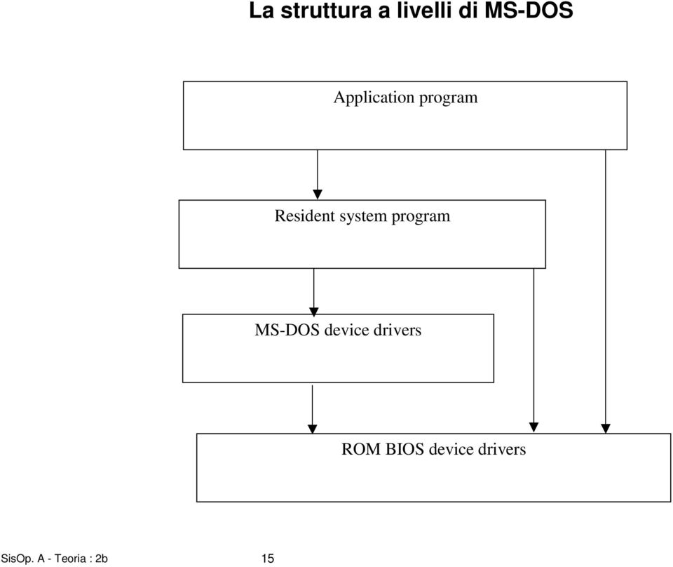 program MS-DOS device drivers ROM