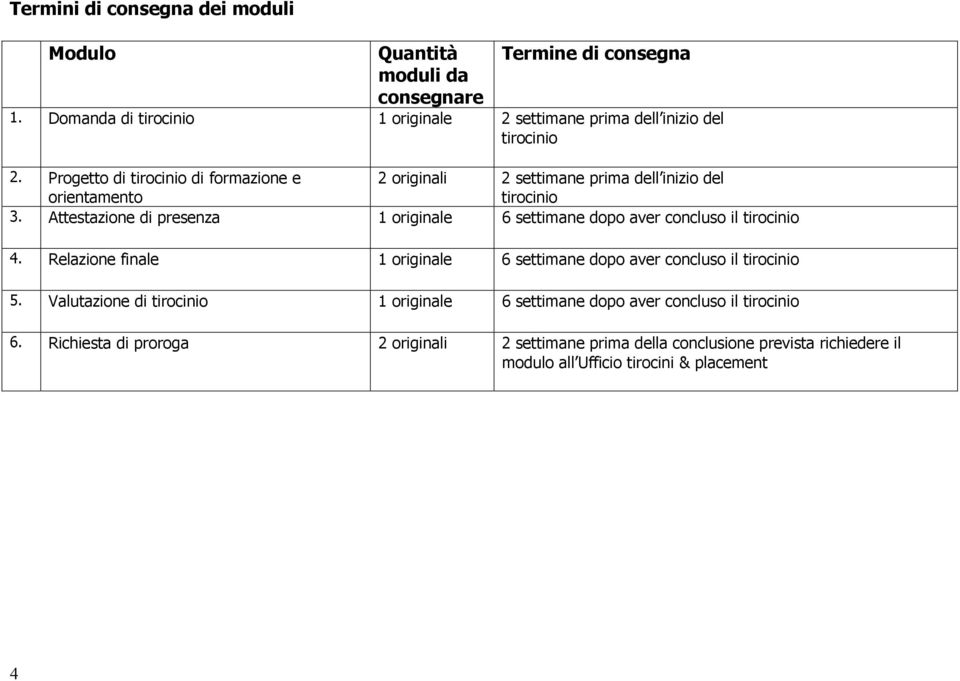 Progetto di tirocinio di formazione e 2 originali 2 settimane prima dell inizio del orientamento tirocinio 3.