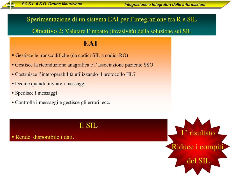 impatto (invasività) dlla soluzion sui SIL EAI Gstisc l transcodifich (da codici SIL a codici RO) Gstisc la riconduzion