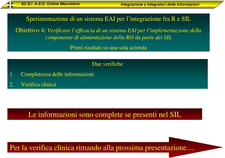 Obittivo 4: Vrificar l fficacia di un sistma EAI pr l implmntazion dlla componnt di alimntazion dlla RO da