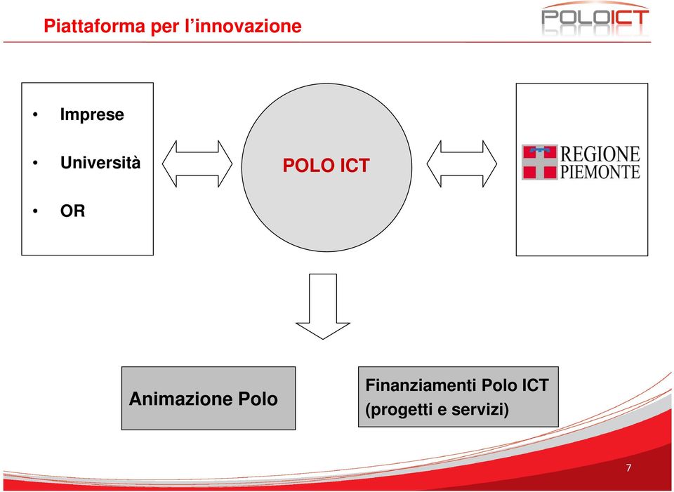 Animazione Polo Finanziamenti