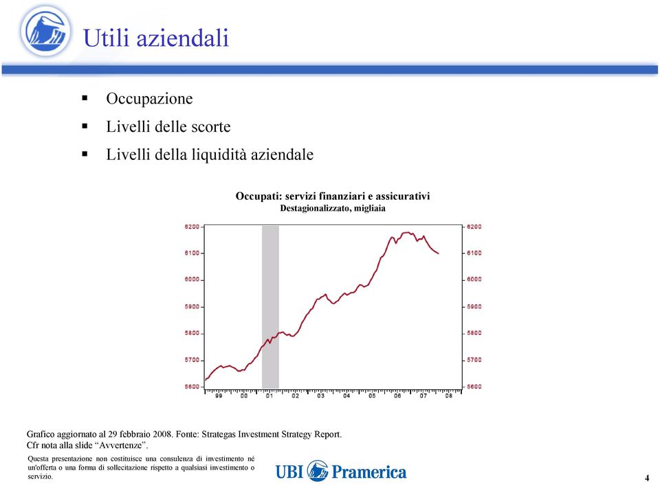 Destagionalizzato, migliaia Grafico aggiornato al 29 febbraio 2008.