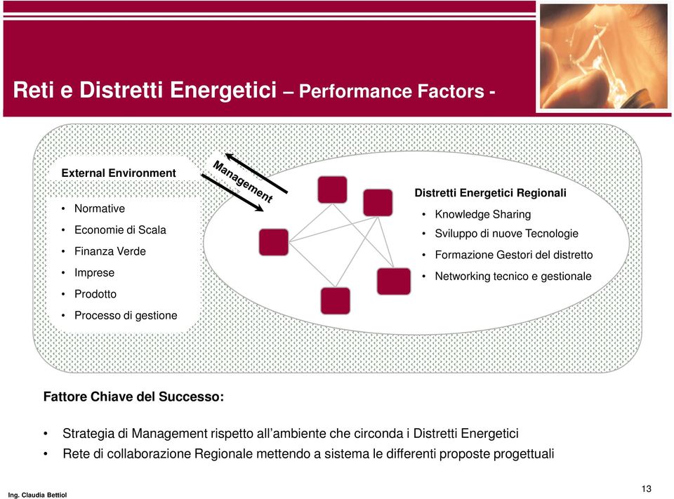 Networking tecnico e gestionale Processo di gestione Fattore Chiave del Successo: Strategia di Management rispetto all