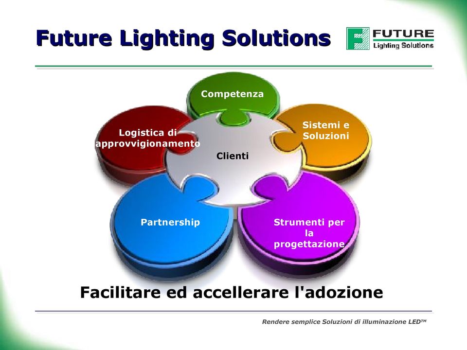 Sistemi e Soluzioni Partnership Strumenti